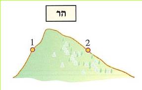 הר